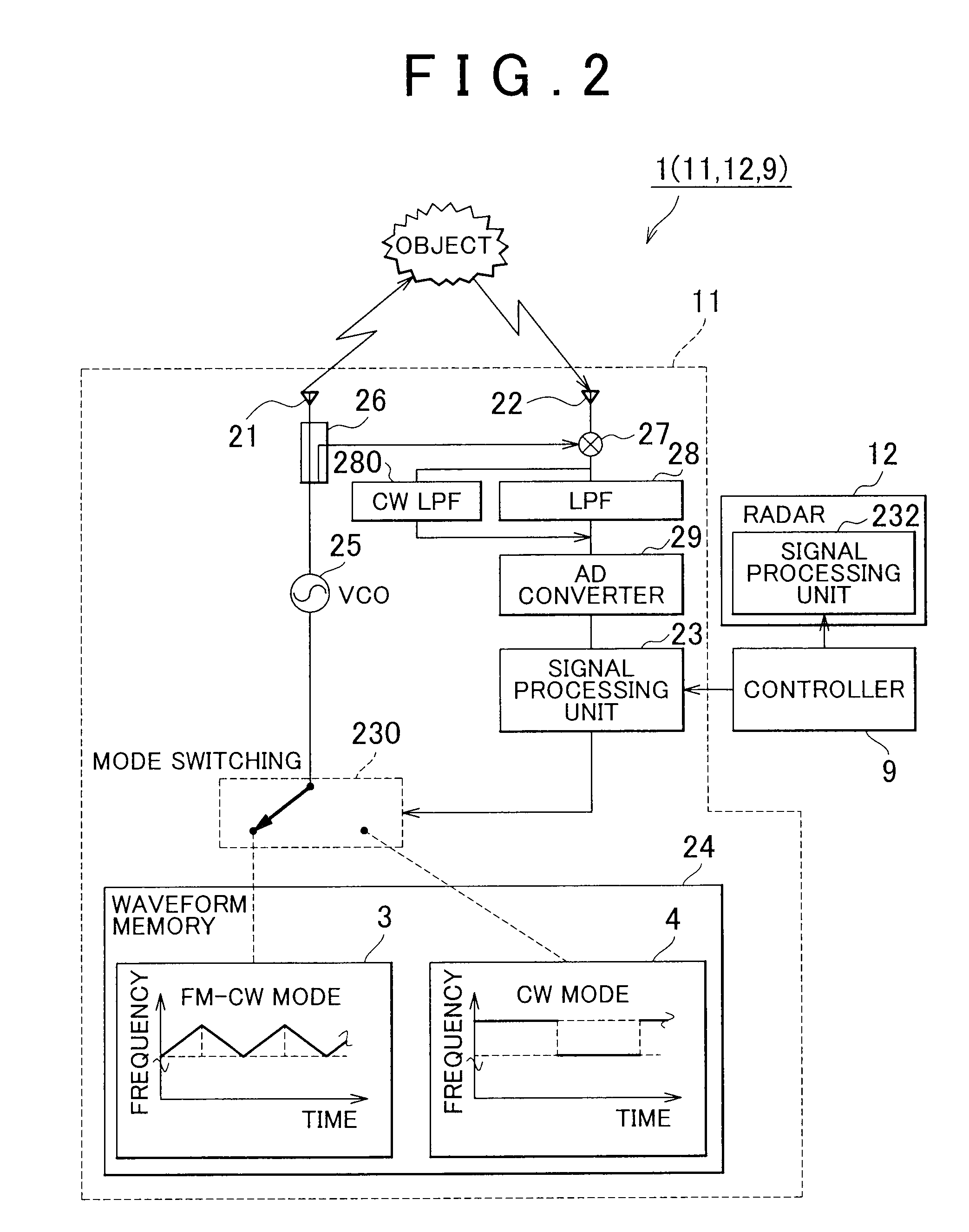 Radar system