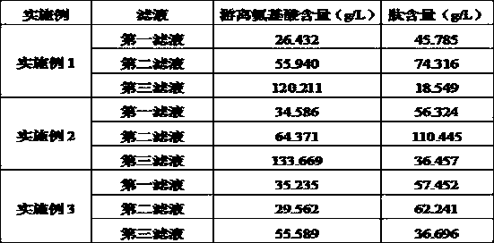 Amino acid liquid fertilizer and preparation method thereof