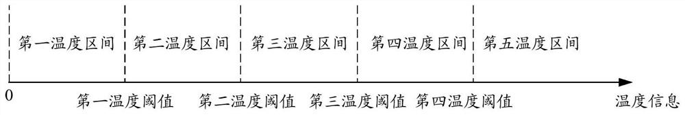 A terminal and method for controlling terminal temperature