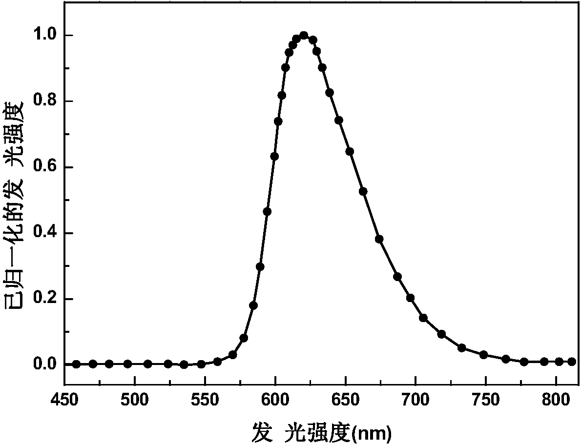 Red phosphorescent iridium complex and preparation method thereof, and organic electroluminescence device