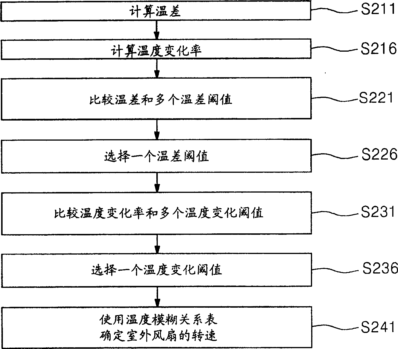 Air conditioner and operating method of system using the same