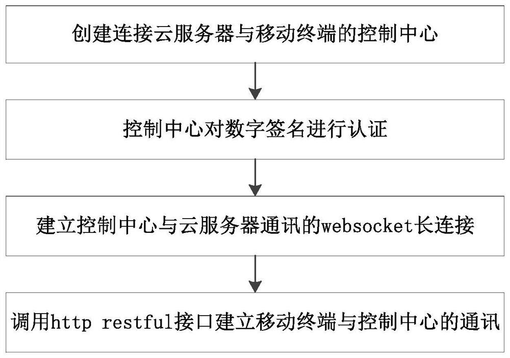 Cross-network communication method, electronic device, storage medium, and system based on web protocol