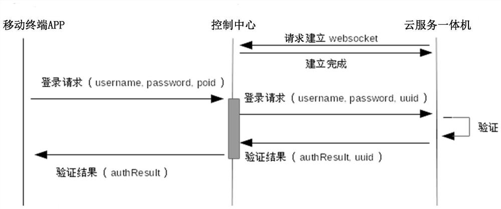 Cross-network communication method, electronic device, storage medium, and system based on web protocol