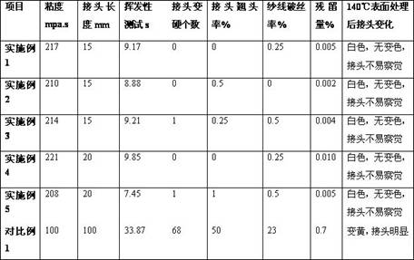 Adhesive for electronic grade glass fiber yarn and preparation method thereof