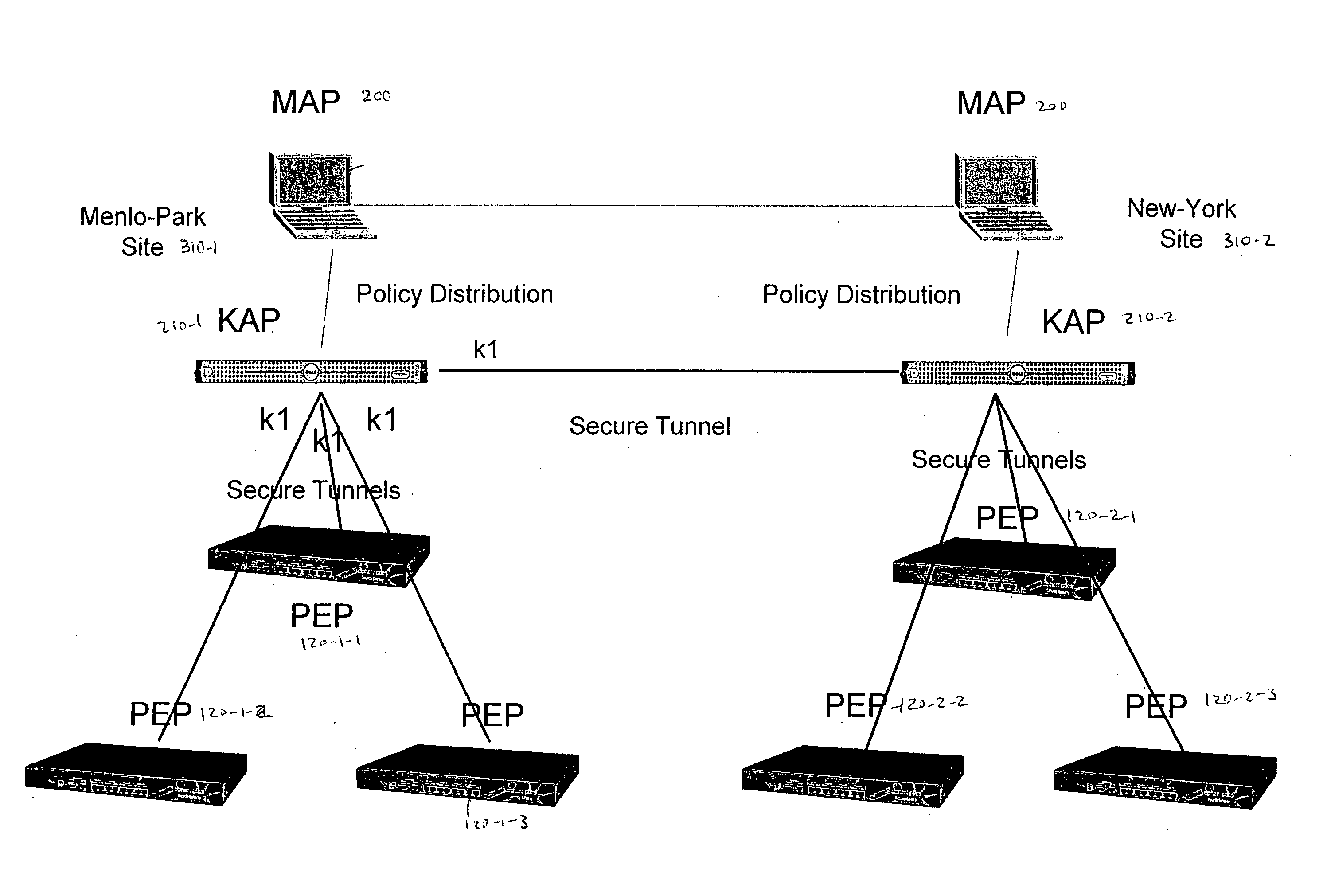 Deploying group VPNS and security groups over an end-to-end enterprise network