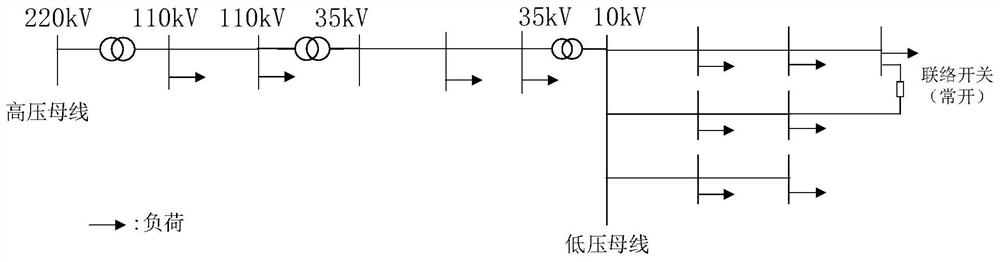 A method for decoupling dynamic response of high and low voltage grid voltage