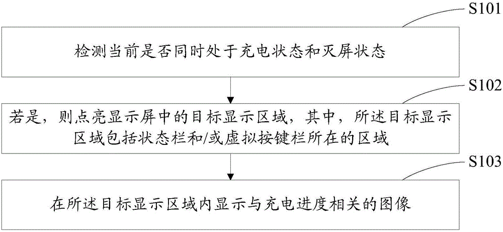 Charging display method, device and terminal