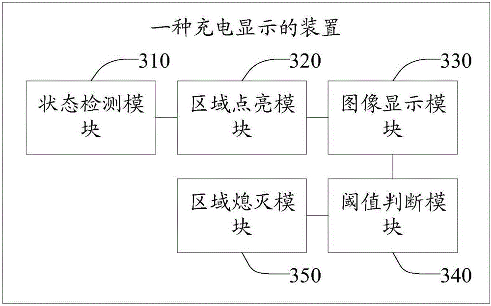 Charging display method, device and terminal