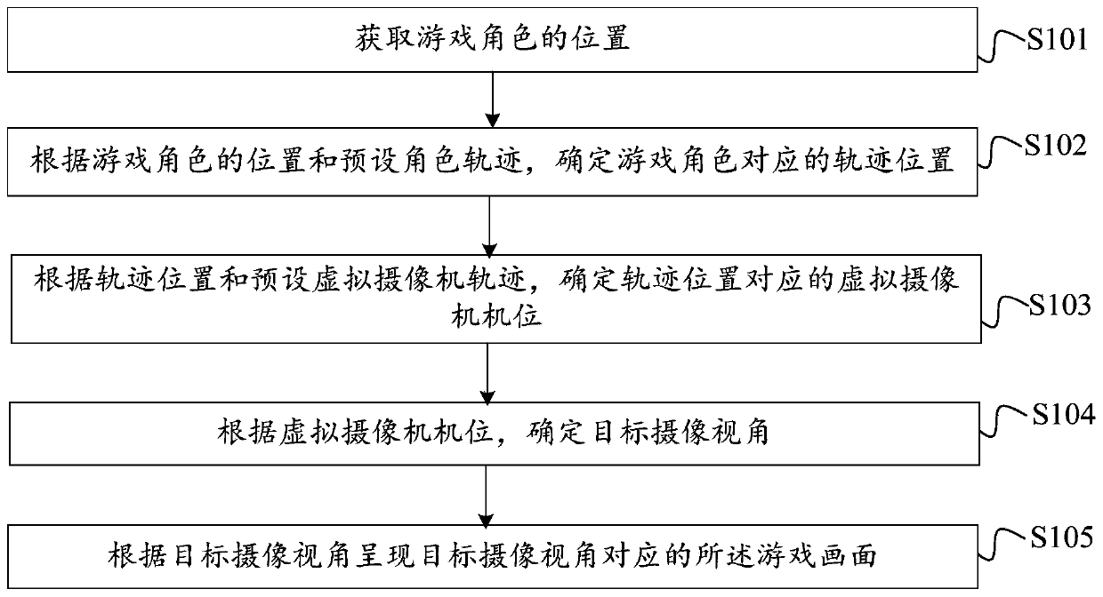 Game display control method and device, electronic equipment and storage medium