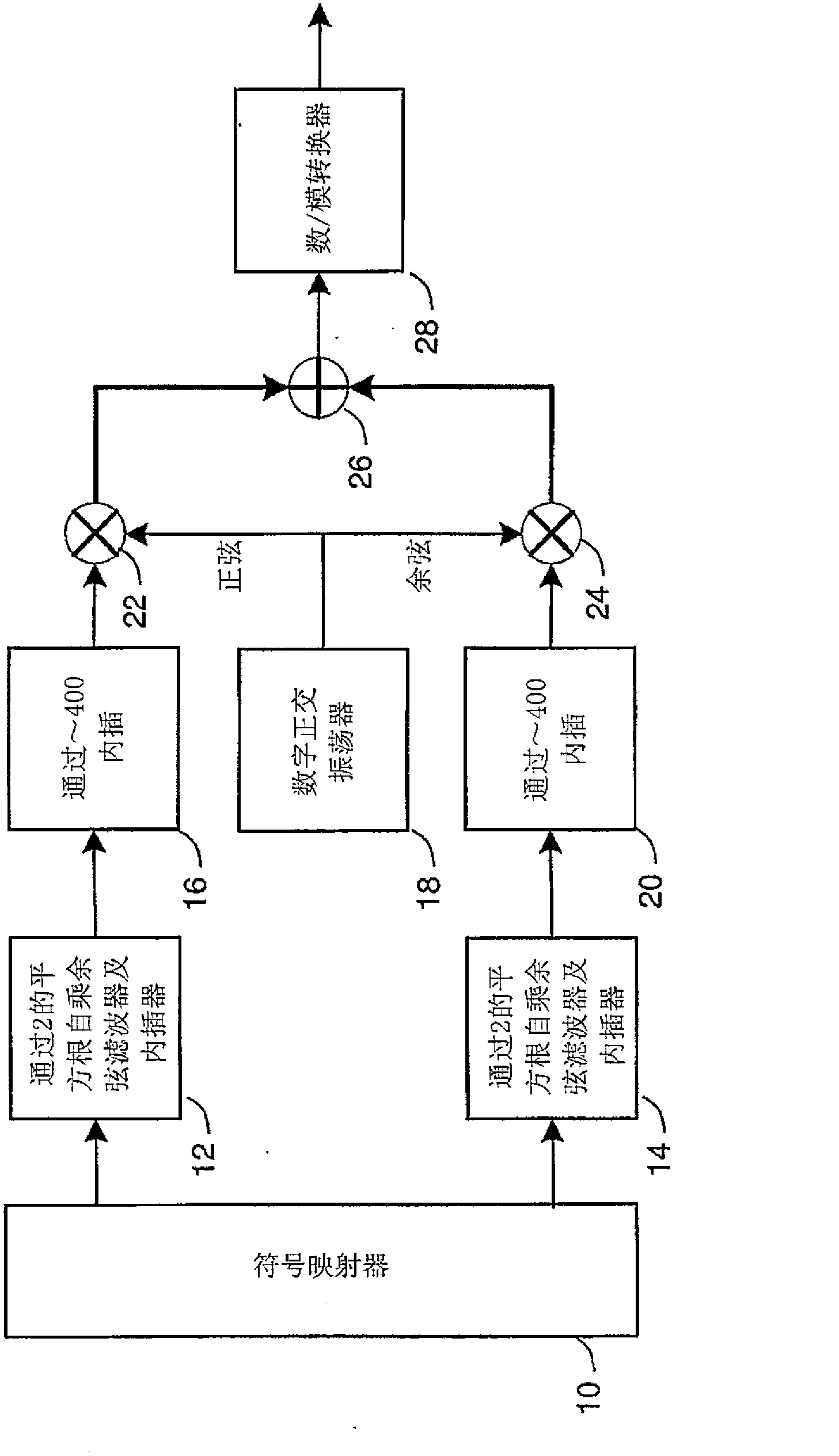 Full spectrum modulator for digital television signals