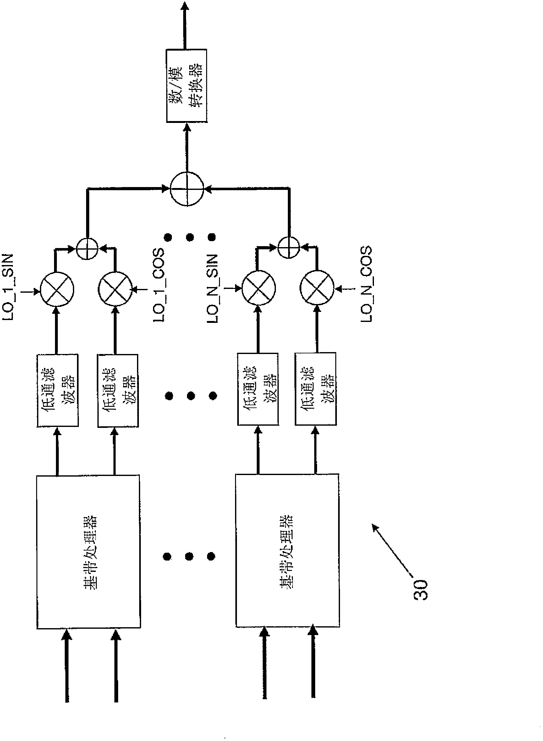 Full spectrum modulator for digital television signals