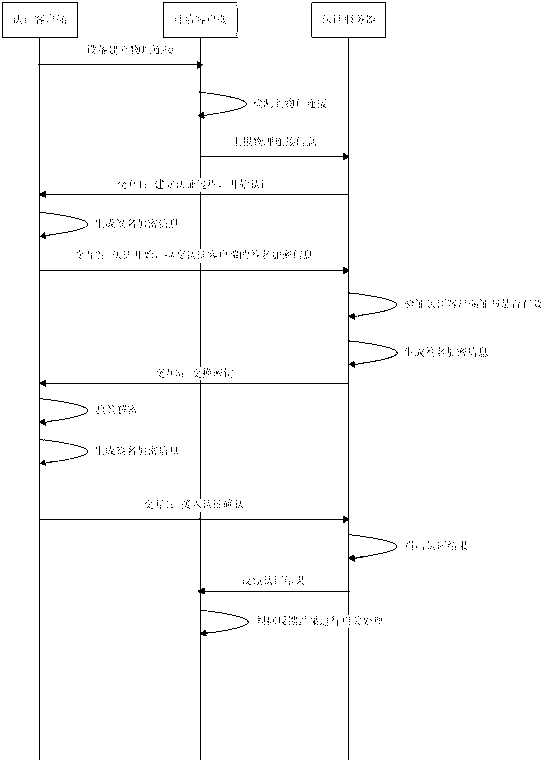 Two-way network access authentication method based on digital certificate