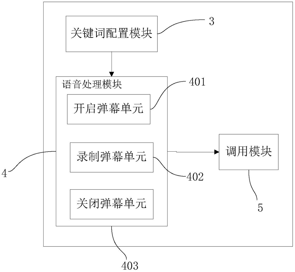 Voice interaction method of video barrage facing intelligent terminal device, voice interaction terminal system of video barrage facing intelligent terminal device, and intelligent terminal device