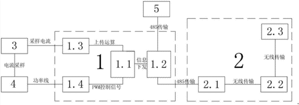 Active power filter based on DTU (Data Transfer Unit) data transfer system