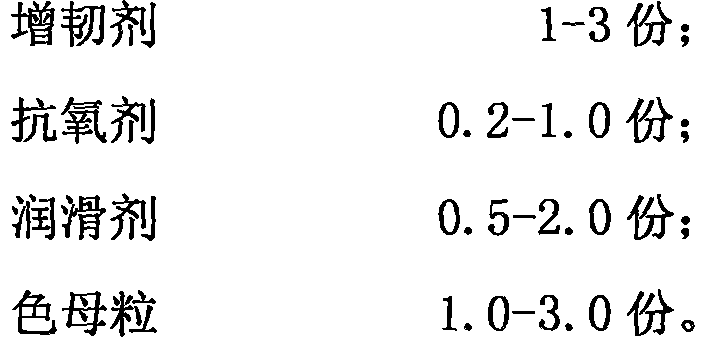 Heat conduction nylon composite material and preparation method thereof