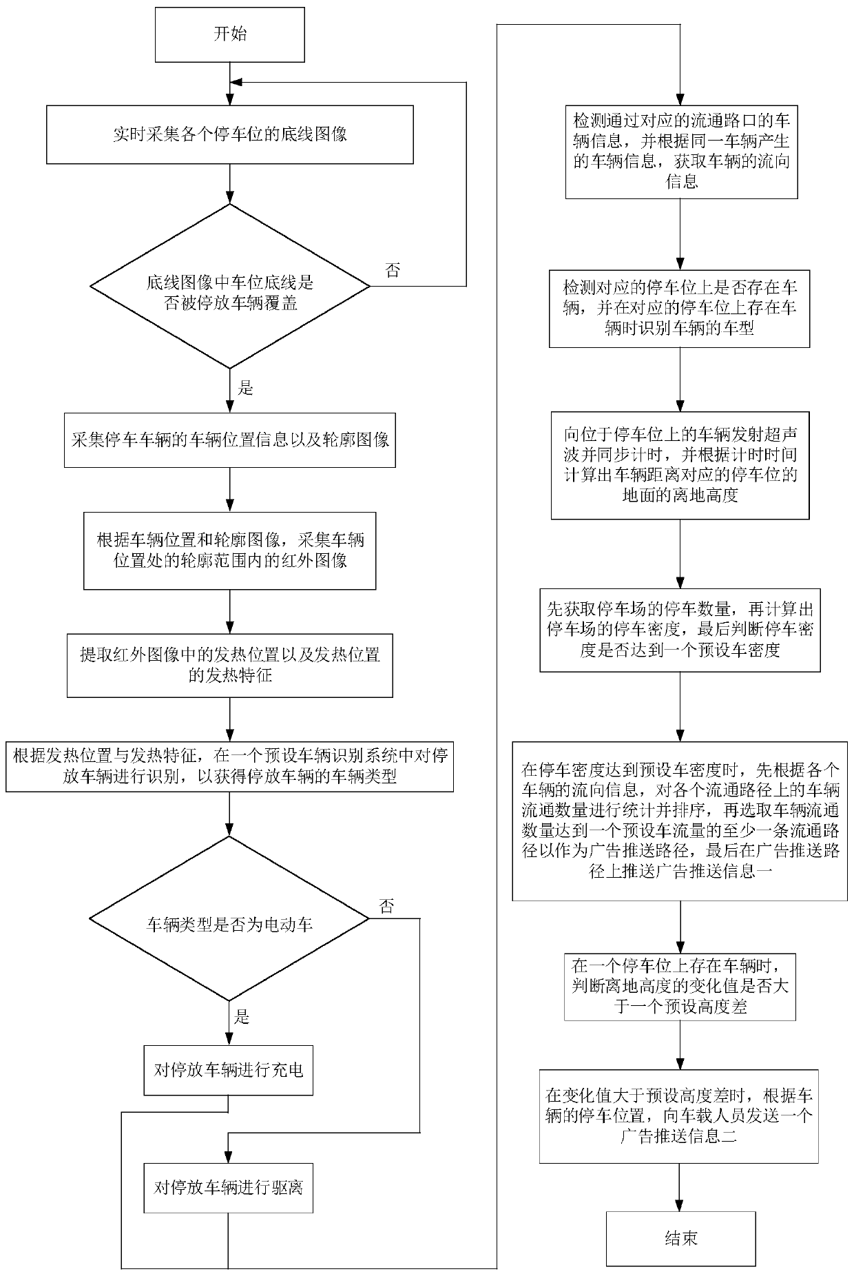 Electric vehicle intelligent identification charging method based on intelligent commercialization