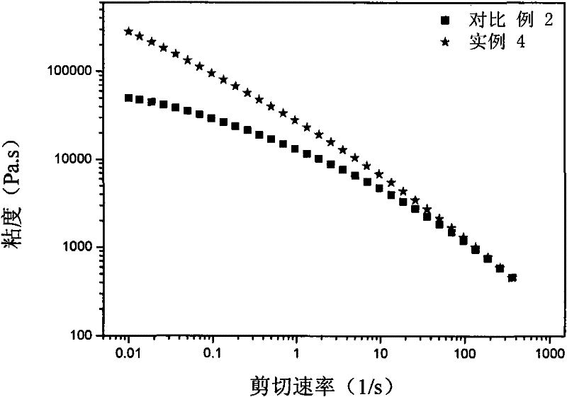 Method for preparing long chain branching isotactic polypropylene