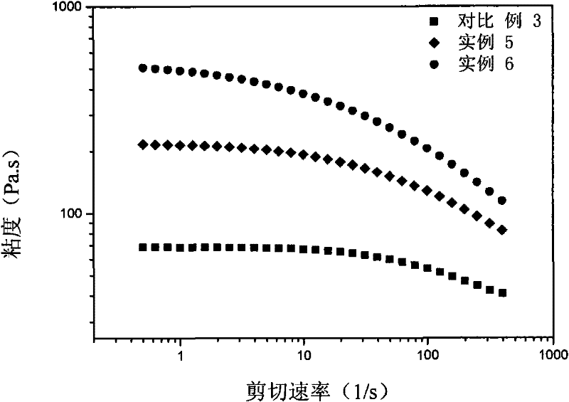 Method for preparing long chain branching isotactic polypropylene