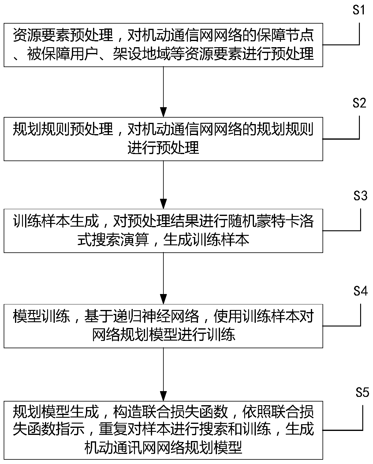 Maneuvering communication network intelligent planning method based on deep reinforcement learning