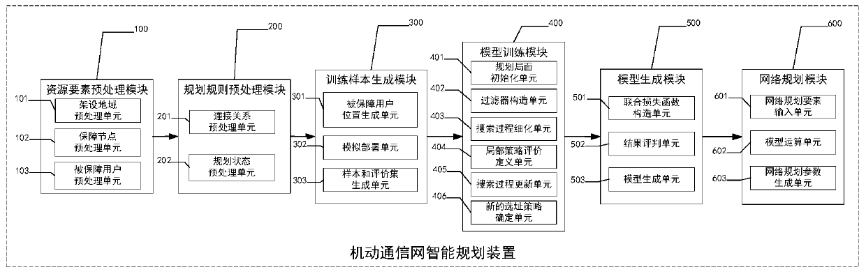 Maneuvering communication network intelligent planning method based on deep reinforcement learning