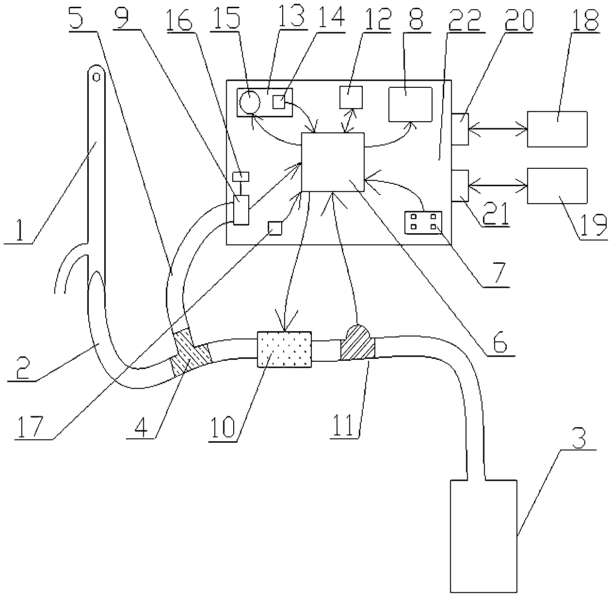 Multifunctional indwelling urethral catheterization device