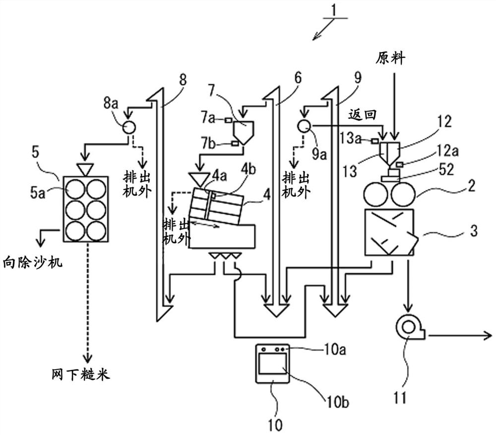 Controls for grain preparation equipment