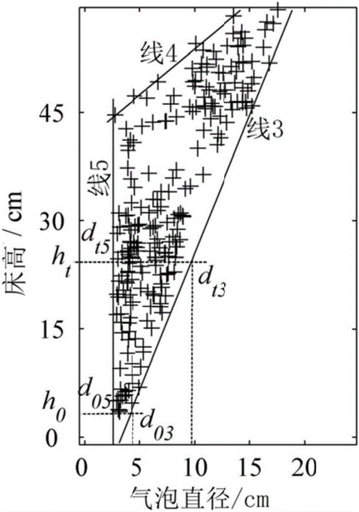 Modelling method for bubbling fluidized bed based on random motion of bubbles and particles