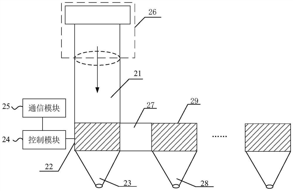 Irrigation equipment, terminal equipment and irrigation system