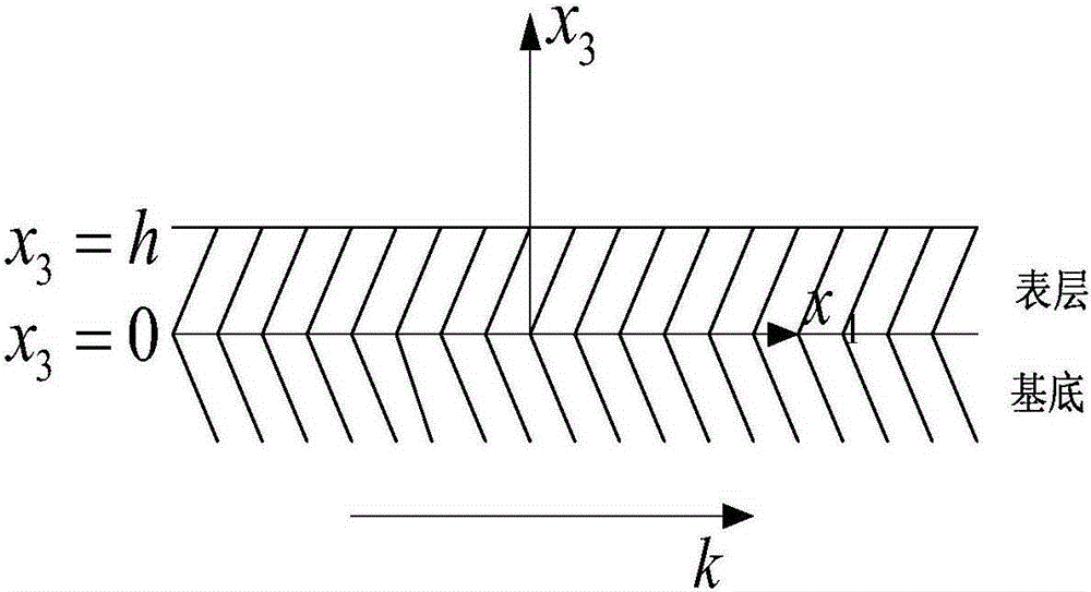 Method for detecting piezoelectric material surface layer Young modulus through laser acoustic surface waves