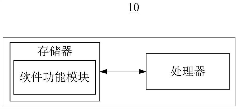 Model training, state prediction method and device, electronic equipment and storage medium