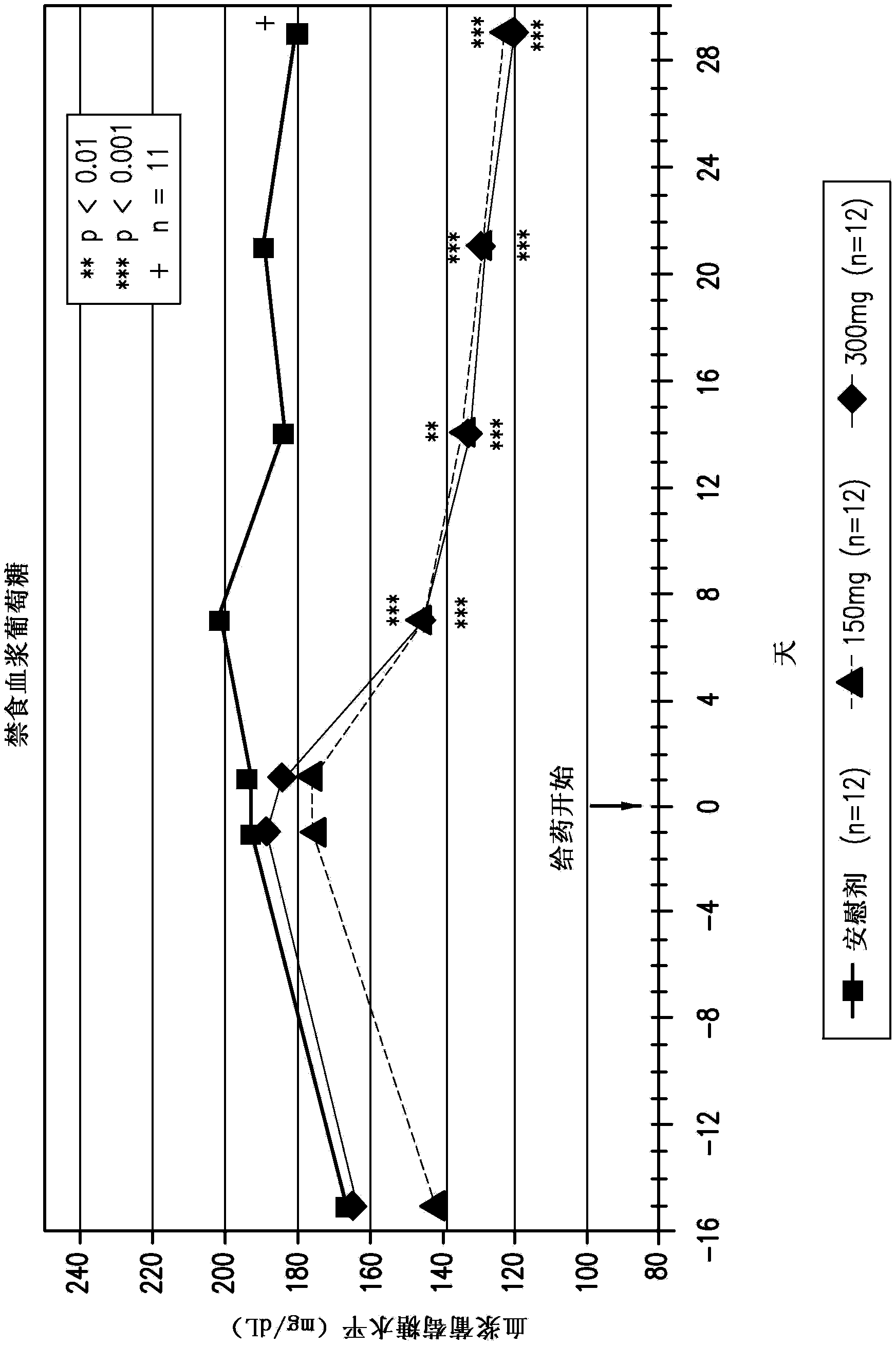 Compositions comprising inhibitors of sodium-glucose cotransporters 1 and 2 and using methods