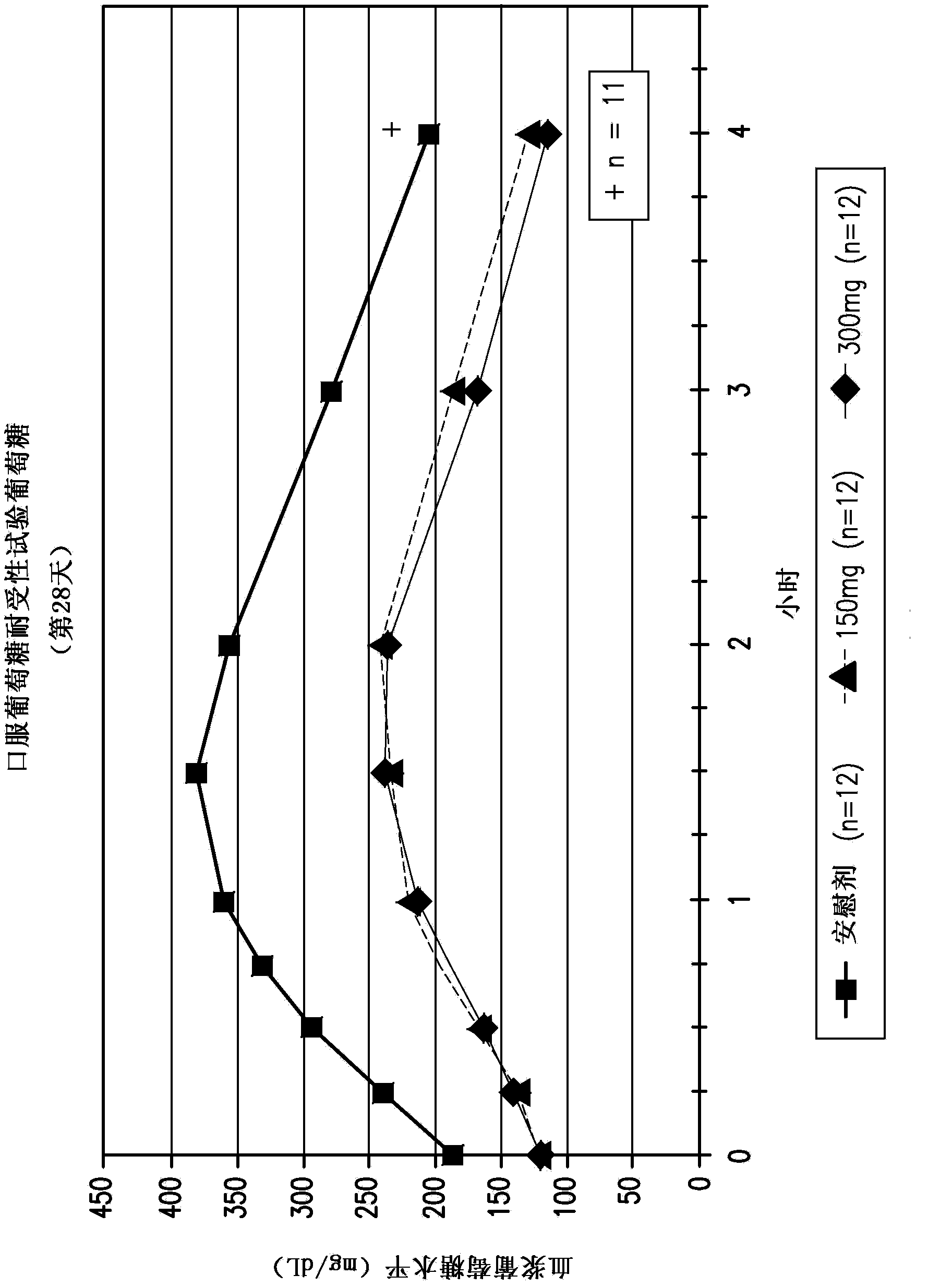 Compositions comprising inhibitors of sodium-glucose cotransporters 1 and 2 and using methods