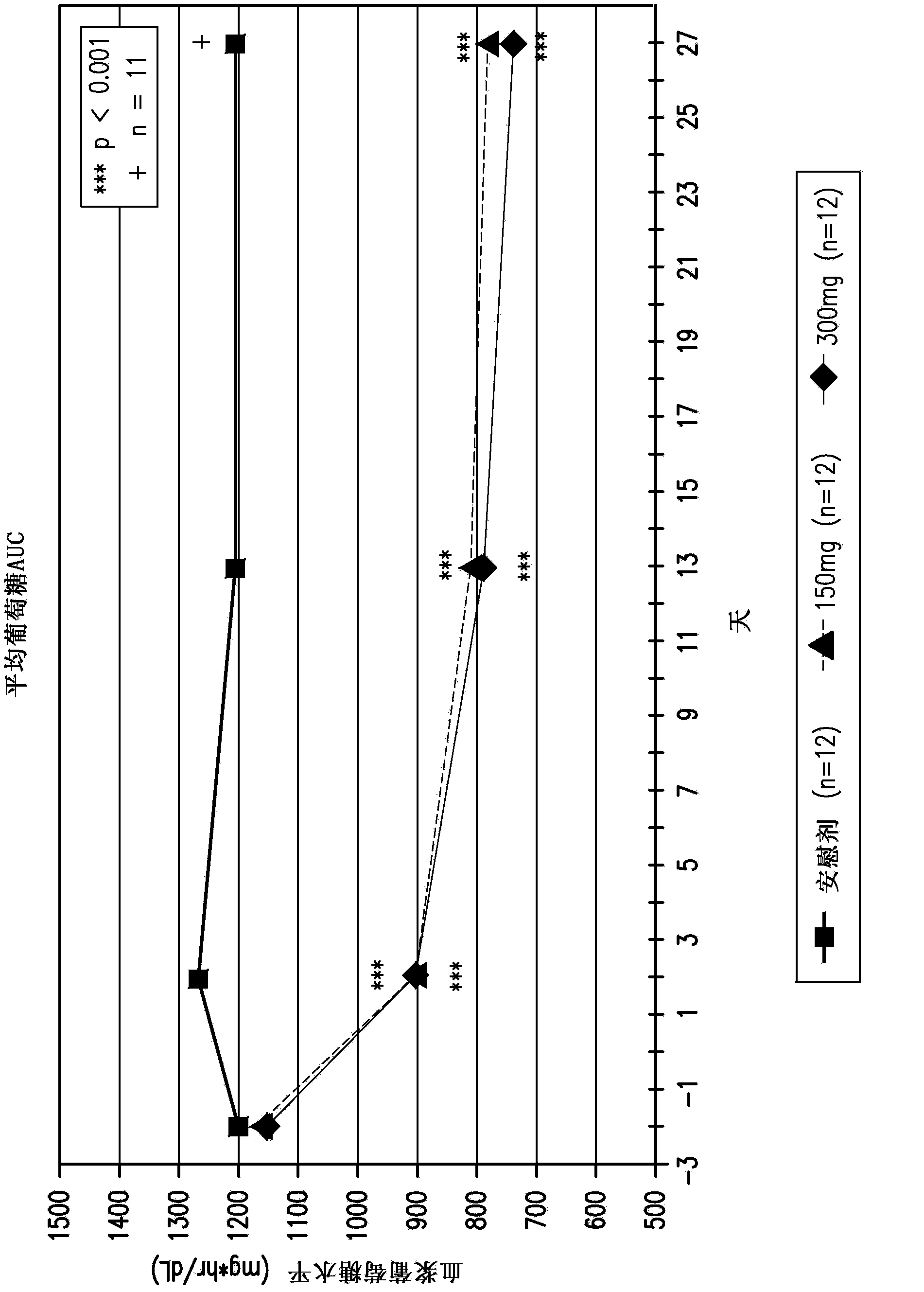 Compositions comprising inhibitors of sodium-glucose cotransporters 1 and 2 and using methods