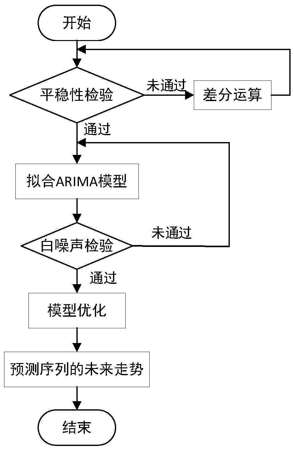 Dynamic compression prediction control method of continuous monitoring data in unstable network transmission