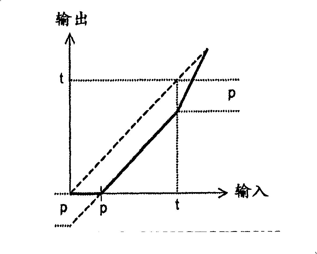 Method and system in a digital image processing chain for adjusting a colour balance, corresponding equipment, and software means for implementing the method