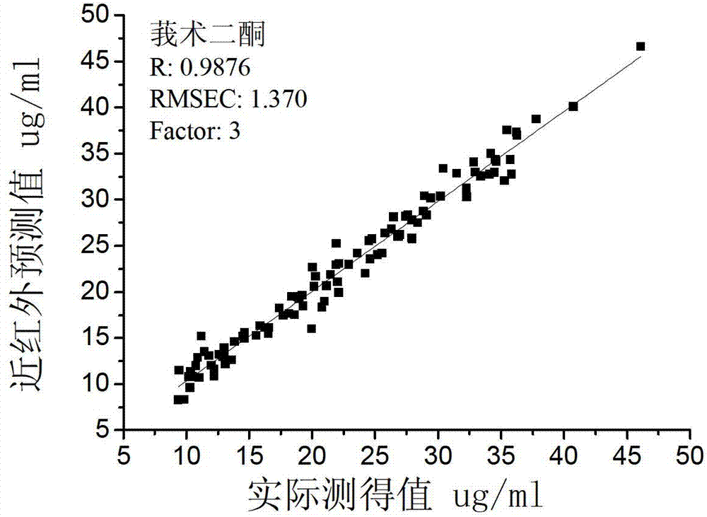 Rapid center control testing method of Xingnaojing injection