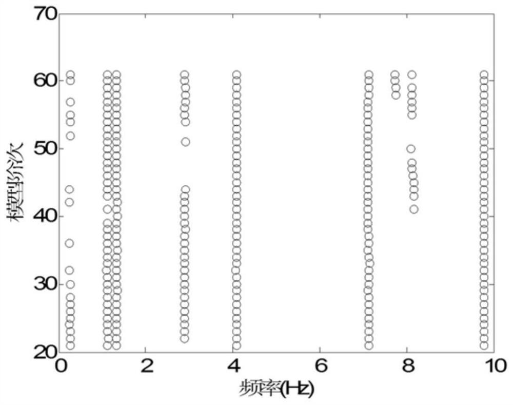 Solar cell array modal identification method based on normative variable analysis and improved SSI