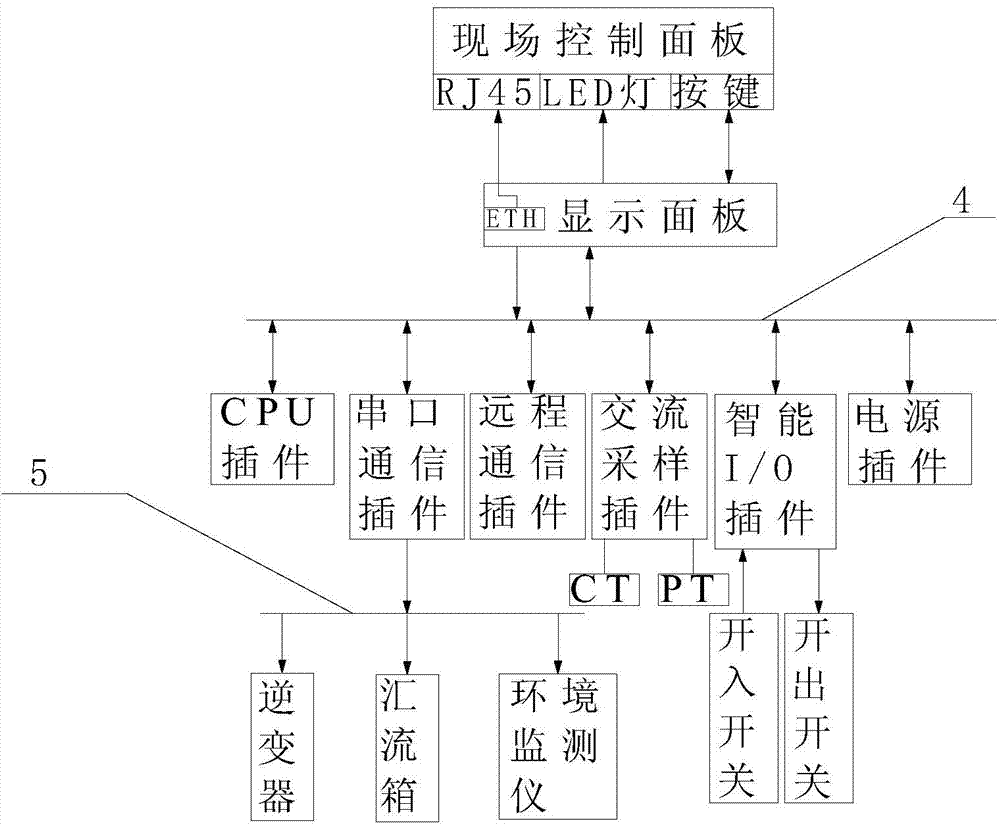 Distributed power supply grid connection interface device