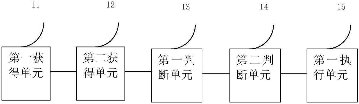 Method and device for selecting driving route of car