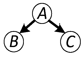 Wind power climbing event probability prediction method and system based on Bayesian network