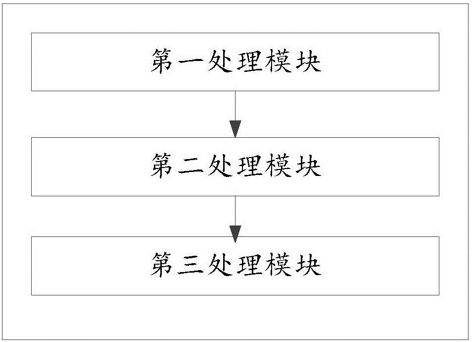 Method, device and system for automatic declaration of wireless access point