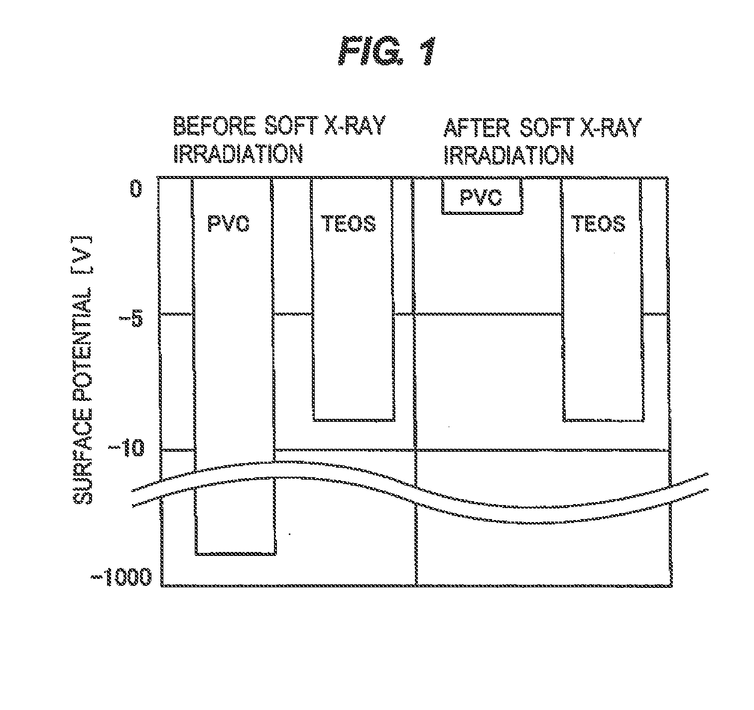 Substrate processing method