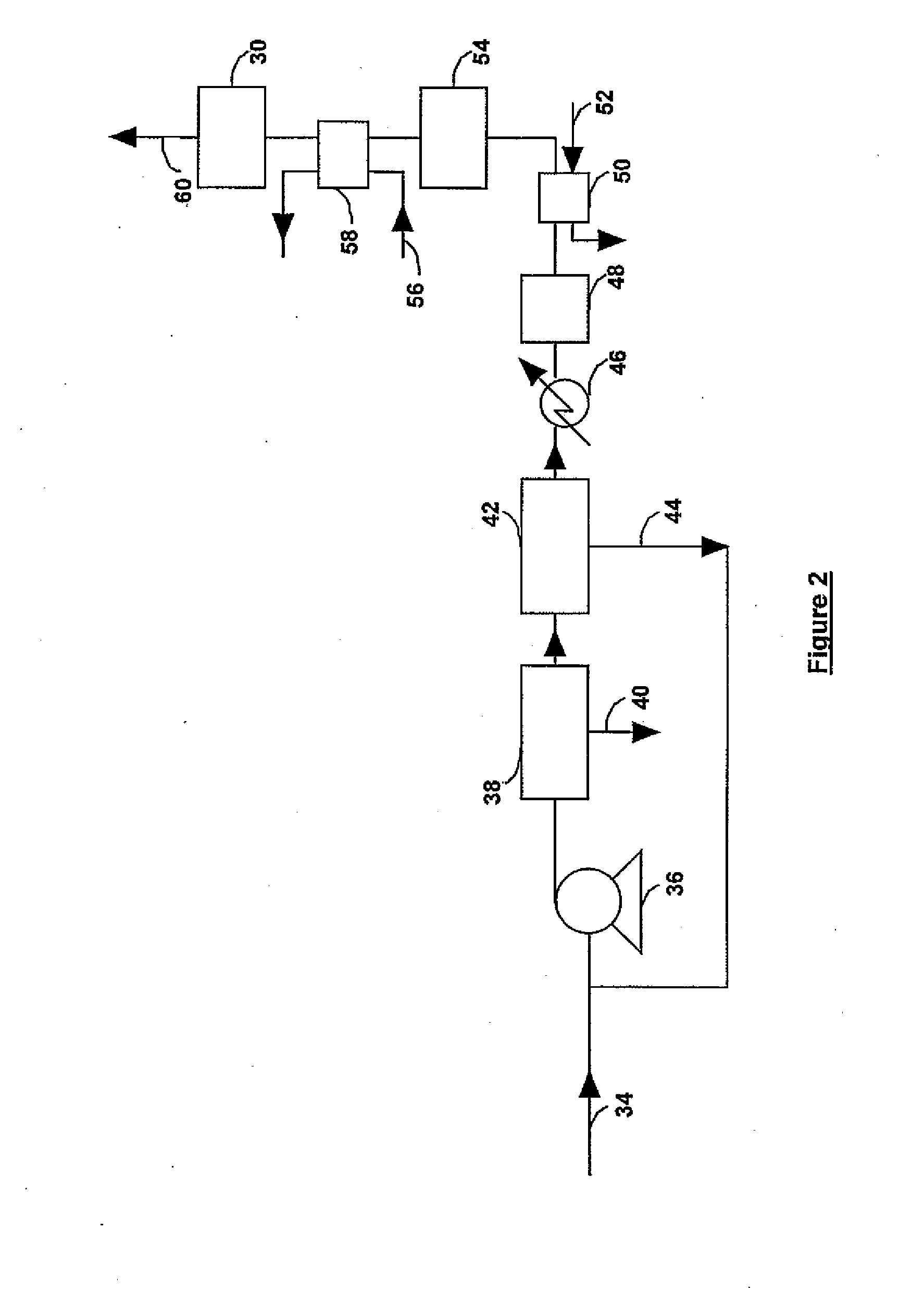 Process for gas purification