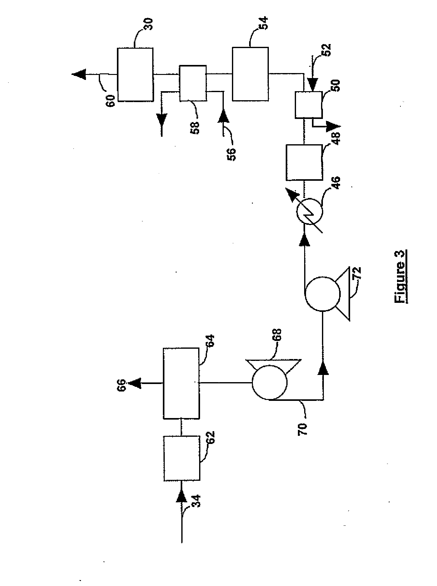 Process for gas purification