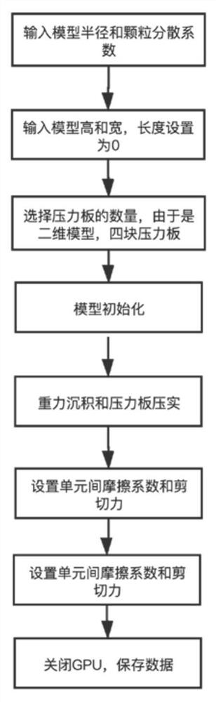 Numerical simulation method for fluid-solid coupling in hydraulic fracturing process of single-fracture rock