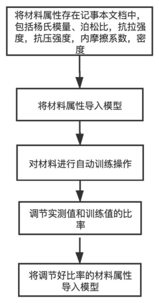 Numerical simulation method for fluid-solid coupling in hydraulic fracturing process of single-fracture rock