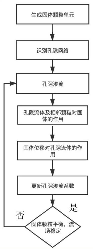 Numerical simulation method for fluid-solid coupling in hydraulic fracturing process of single-fracture rock