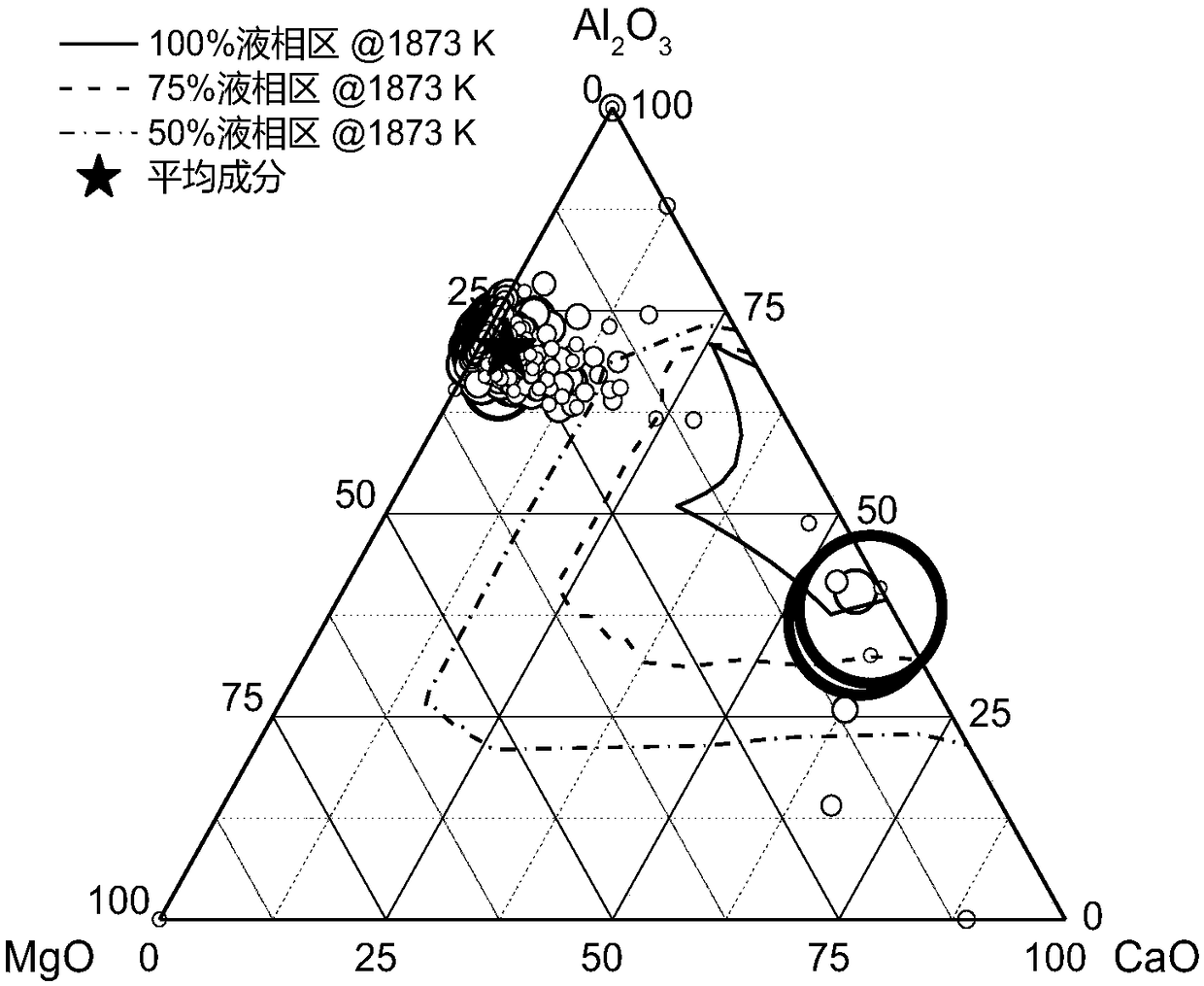 Method for carrying out molten steel silicon alloying and calcium treatment by using metal-calcium-containing silicon-iron alloy