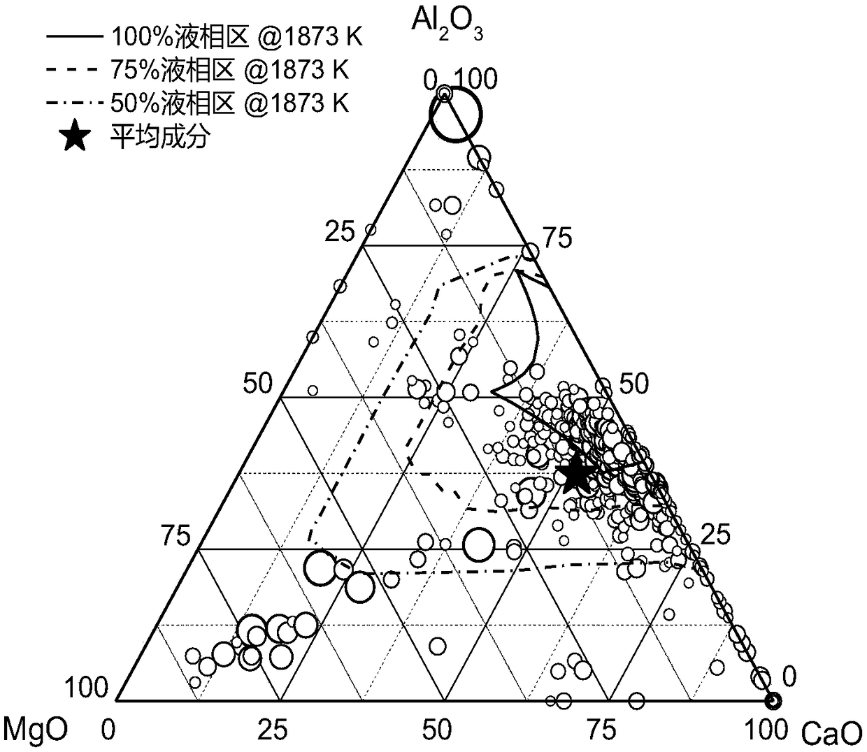 Method for carrying out molten steel silicon alloying and calcium treatment by using metal-calcium-containing silicon-iron alloy