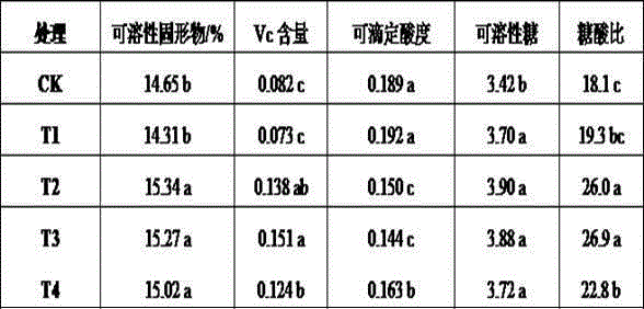 Apple special-purpose fruit wood charcoal base fertilizer, and preparation method thereof